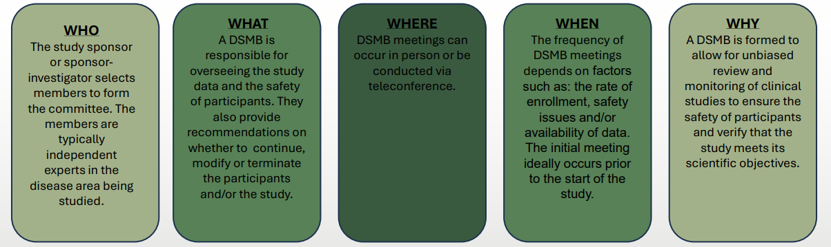 Data Safety Monitoring Board
